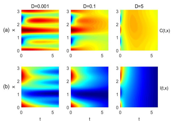 A theoretical approach to understanding rumor propagation dynamics in a ...