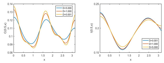 A theoretical approach to understanding rumor propagation dynamics in a ...