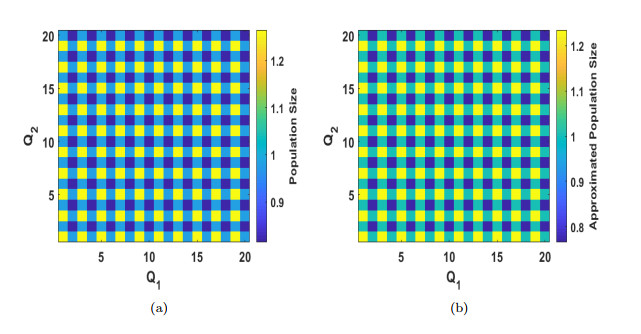 Analysis of stationary patterns arising from a time-discrete ...