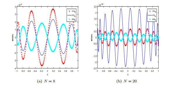 Galerkin spectral method for elliptic optimal control problem with $L^2 ...