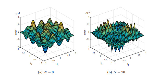 Galerkin spectral method for elliptic optimal control problem with $L^2 ...