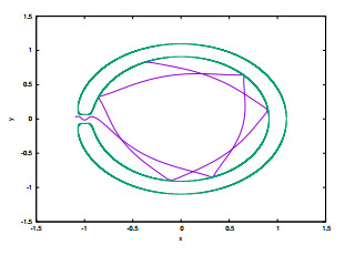 Using normal forms to study Oterma's transition in the Planar RTBP