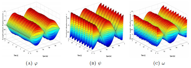 On the asymptotic stability of a Bresse system with two fractional ...