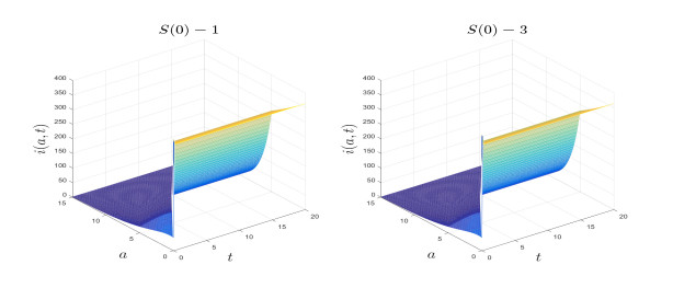 Numerical threshold of linearly implicit Euler method for nonlinear ...
