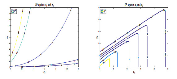 Numerical threshold of linearly implicit Euler method for nonlinear ...