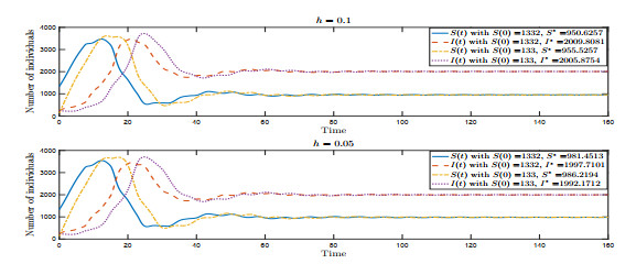 Numerical threshold of linearly implicit Euler method for nonlinear ...