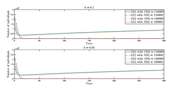 Numerical threshold of linearly implicit Euler method for nonlinear ...