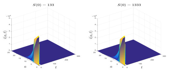 Numerical threshold of linearly implicit Euler method for nonlinear ...