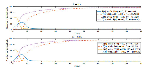 Numerical threshold of linearly implicit Euler method for nonlinear ...