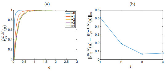 Quantify uncertainty by estimating the probability density function of ...