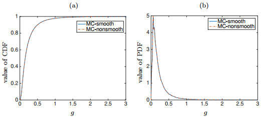 Quantify uncertainty by estimating the probability density function of ...