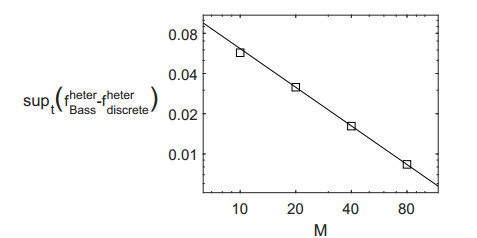Compartmental limit of discrete Bass models on networks