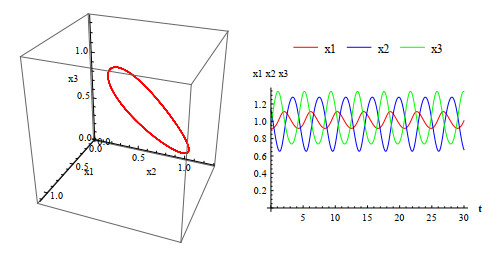 Three limit cycles for 3D Ricker competitive system
