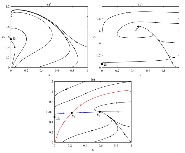 Bogdanov-Takens Bifurcation Of Codimension 3 Of A Predator-prey Model ...