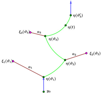 Evasion in a linear differential game with many pursuers