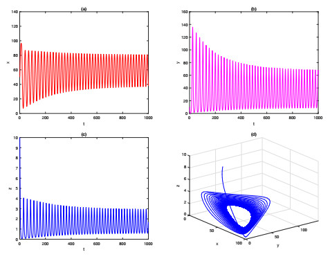 Stability and Hopf bifurcation analysis of a HTLV-Ⅰ infection model ...