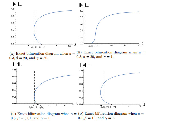 On the effects of density-dependent emigration on ecological models ...