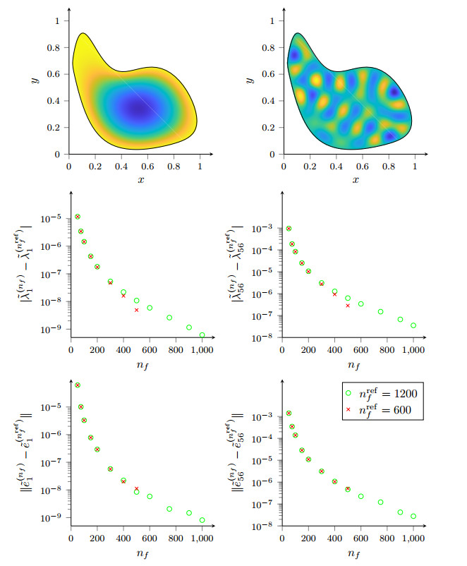 A spectral Galerkin exponential Euler time-stepping scheme for ...