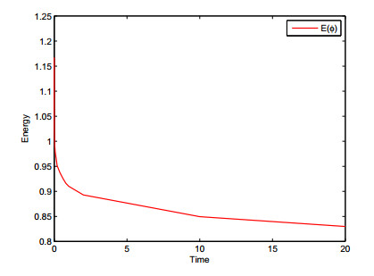 A new phase field method for the simulation of wetting on rough surfaces