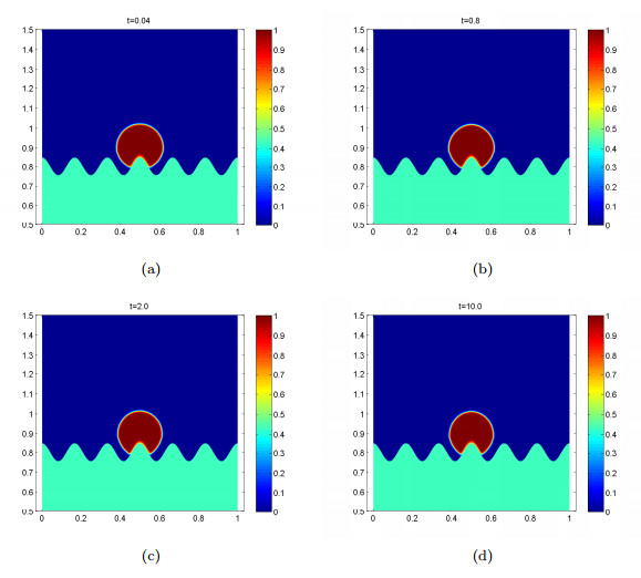 A new phase field method for the simulation of wetting on rough surfaces