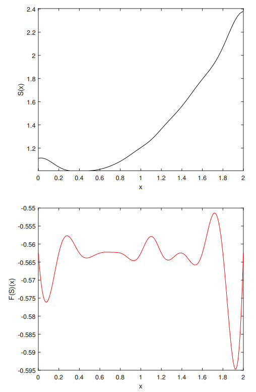 Construction of contraction metrics for discrete-time dynamical systems ...