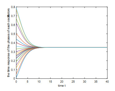 Synchronization of discrete time Kuramoto oscillators with delayed states