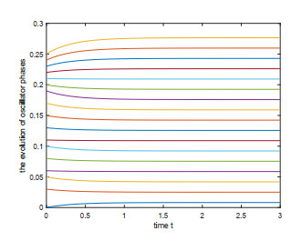 Synchronization of discrete time Kuramoto oscillators with delayed states