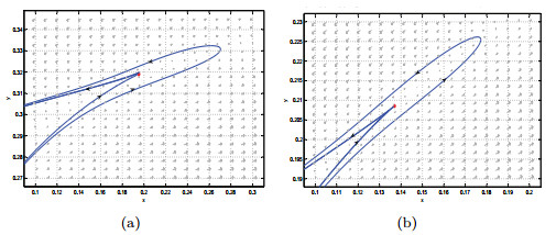 Bifurcation analysis of a modified Leslie-Gower predator-prey system ...