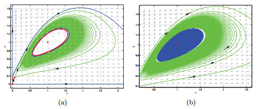 Bifurcation analysis of a modified Leslie-Gower predator-prey system ...