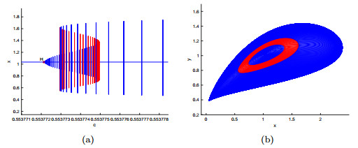 Bifurcation analysis of a modified Leslie-Gower predator-prey system ...
