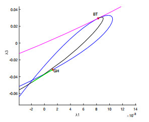 Bifurcation analysis of a modified Leslie-Gower predator-prey system ...