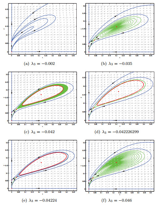 Bifurcation analysis of a modified Leslie-Gower predator-prey system ...