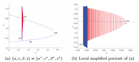 Bifurcation analysis of a modified Leslie-Gower predator-prey system ...