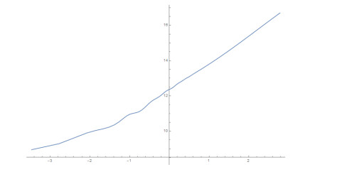 Theoretical and numerical study of the decay in a viscoelastic Bresse ...