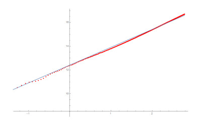Theoretical and numerical study of the decay in a viscoelastic Bresse ...