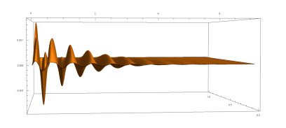 Theoretical and numerical study of the decay in a viscoelastic Bresse ...