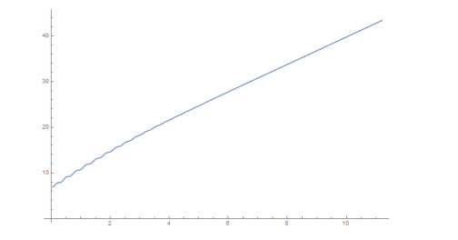 Theoretical and numerical study of the decay in a viscoelastic Bresse ...