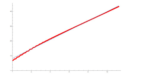 Theoretical and numerical study of the decay in a viscoelastic Bresse ...