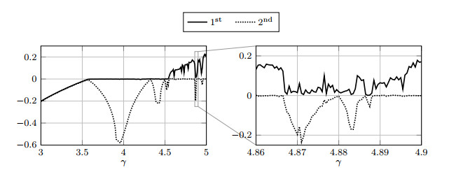 Lyapunov exponents of renewal equations: Numerical approximation and ...