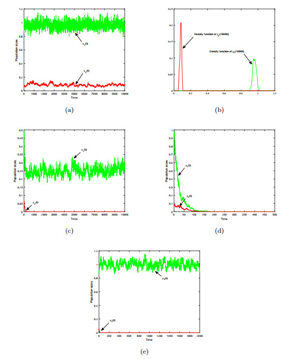 Dynamics of a stochastic predator-prey model with fear effect and ...