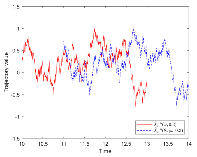 Order-one convergence of the backward euler method for random periodic ...