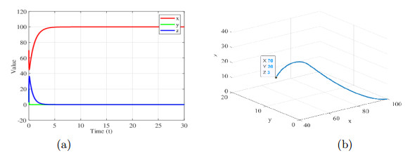 Stability and Hopf bifurcation in an epidemic model with post-infection ...