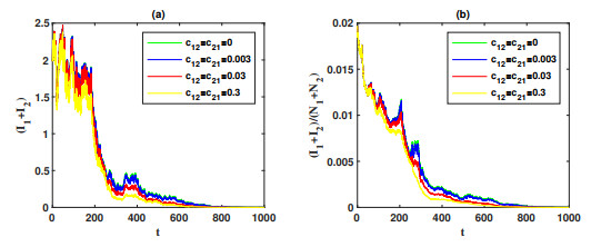 Threshold dynamics of a two-patch SIS epidemic model with stochastic ...