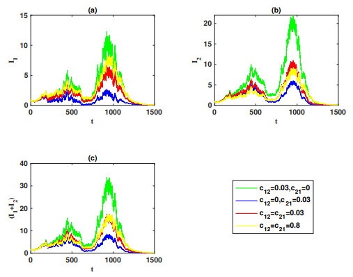 Threshold dynamics of a two-patch SIS epidemic model with stochastic ...