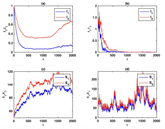 Threshold dynamics of a two-patch SIS epidemic model with stochastic ...