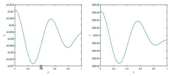 Bifurcation analysis with degenerate conditions in the Gierer-Meinhardt ...