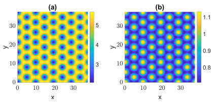 Turing instability and 2-D pattern formation in reaction-diffusion ...
