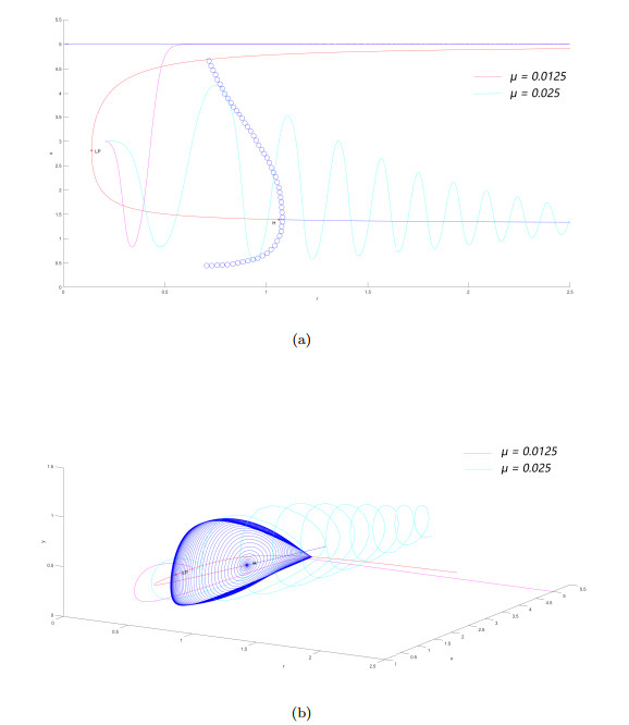 Dynamics of a predator-prey model with Allee effect on predator and ...