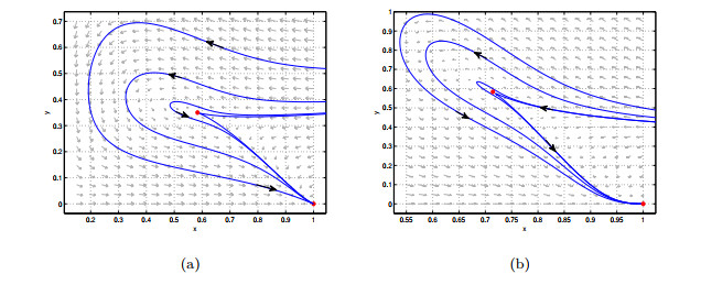 Dynamics of a predator-prey model with Allee effect on predator