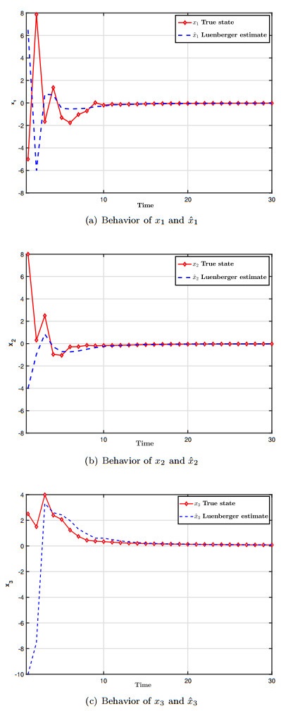 Observer-based control for a class of hybrid linear and nonlinear systems